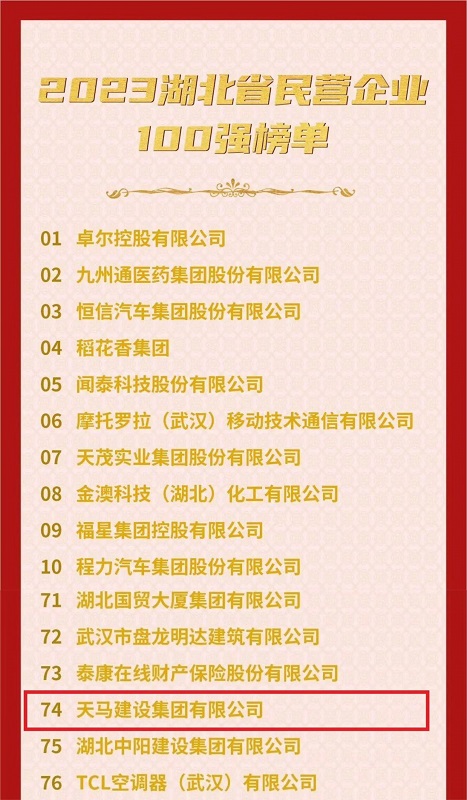 喜訊！我司連續(xù)六年入選“湖北民營(yíng)企業(yè)百?gòu)?qiáng)企業(yè)”